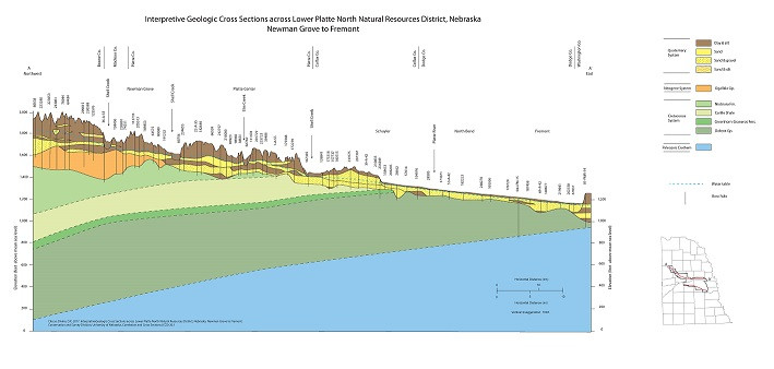 Interpretive geologic cross sections across Lower Platte North Natural Resources District, Nebraska (CCS-20) 