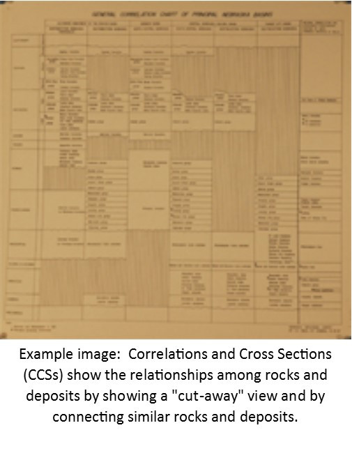 W-E Electric Log Chart of Jurassic and Cretaceous Systems from Western Nebraska (Cheyenne, Deuel, Keith and Kimball counties) (CCS-6)