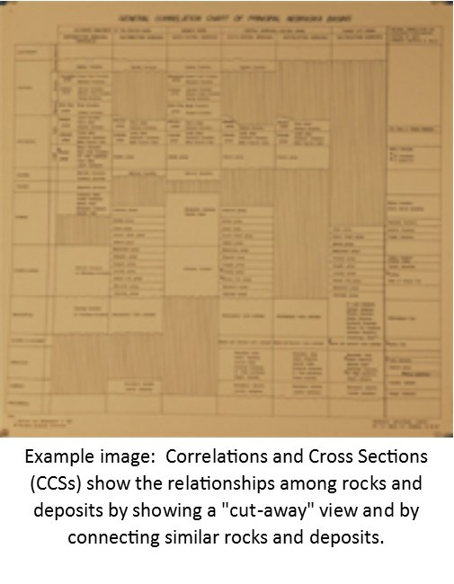 Electric Log Cross-Section of Upper Cretaceous to Recent Along the 103-Degree, 30-Minute Meridian, Western Nebraska (CCS-8)