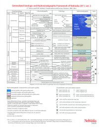 Generalized Geologic and Hydrostratigraphic Framework of Nebraska (2011, v.2) 1 page (color) (GMC-38)