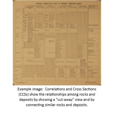 NE-SW Electric Log Chart of Jurassic and Cretaceous Systems in Garden and Cheyenne Counties, Western Nebraska (CCS-5)