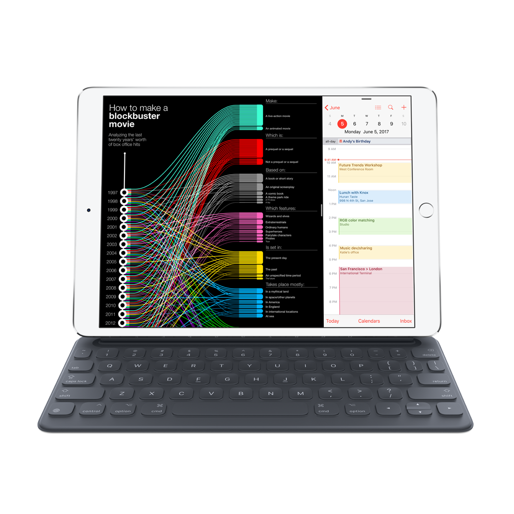 Smart Keyboard iPad - 9th Gen iPad