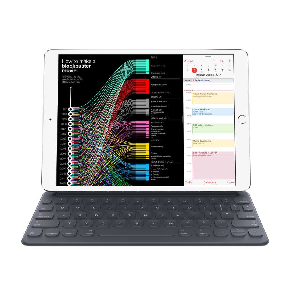 Smart Keyboard iPad