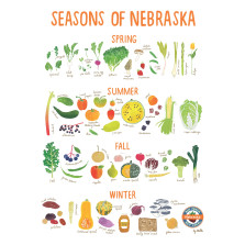 Seasons of Nebraska Poster (unframed)